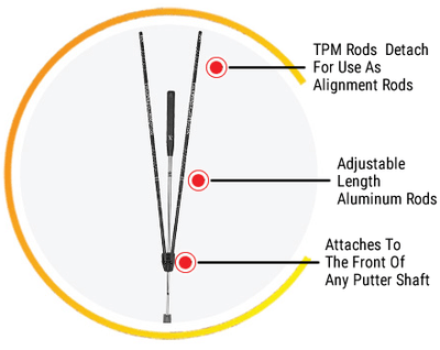 Image of True Pendulum Motion (TPM) Golf Putting Trainer